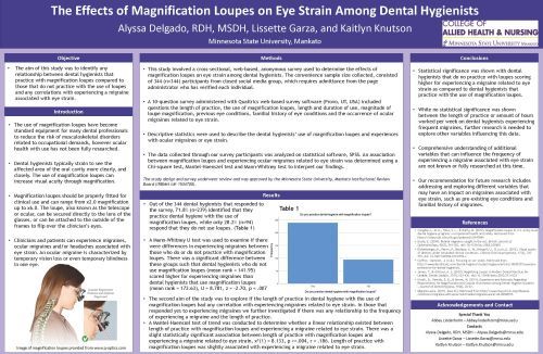 Alyssa Delgado, RDH, MSDH, Lissete Graza, and Kaitlyn Kuntson research paper of the effect of magnification loupe on eye strain among dental hygienists