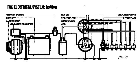 electrical-ignition-system.gif