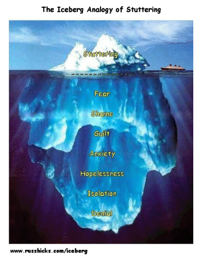 The Iceberg Analogy of Stuttering | Minnesota State University, Mankato